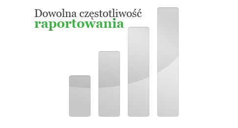 Dowolna częstotliwość raportowania